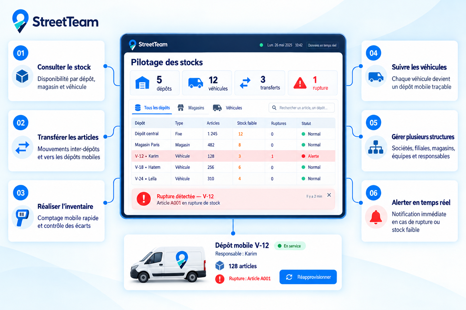 StreetTeam : pilotage des stocks et dépôts mobiles