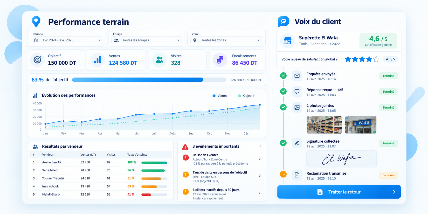 StreetTeam : performance terrain et voix du client